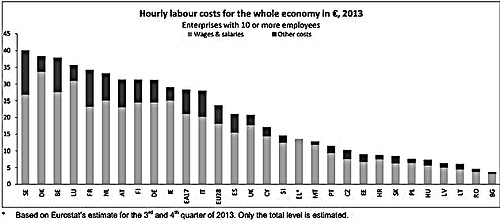 Koszty_pracy_Eurostat_500px.jpg