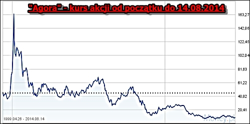 agora_akcje_do_14_08_2014_-_money_pl.jpg